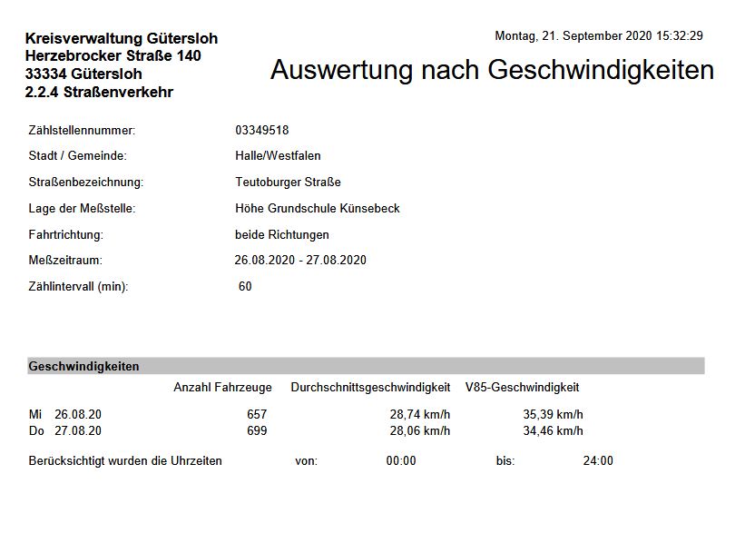 Zusammenfassung Teutoburger Straße